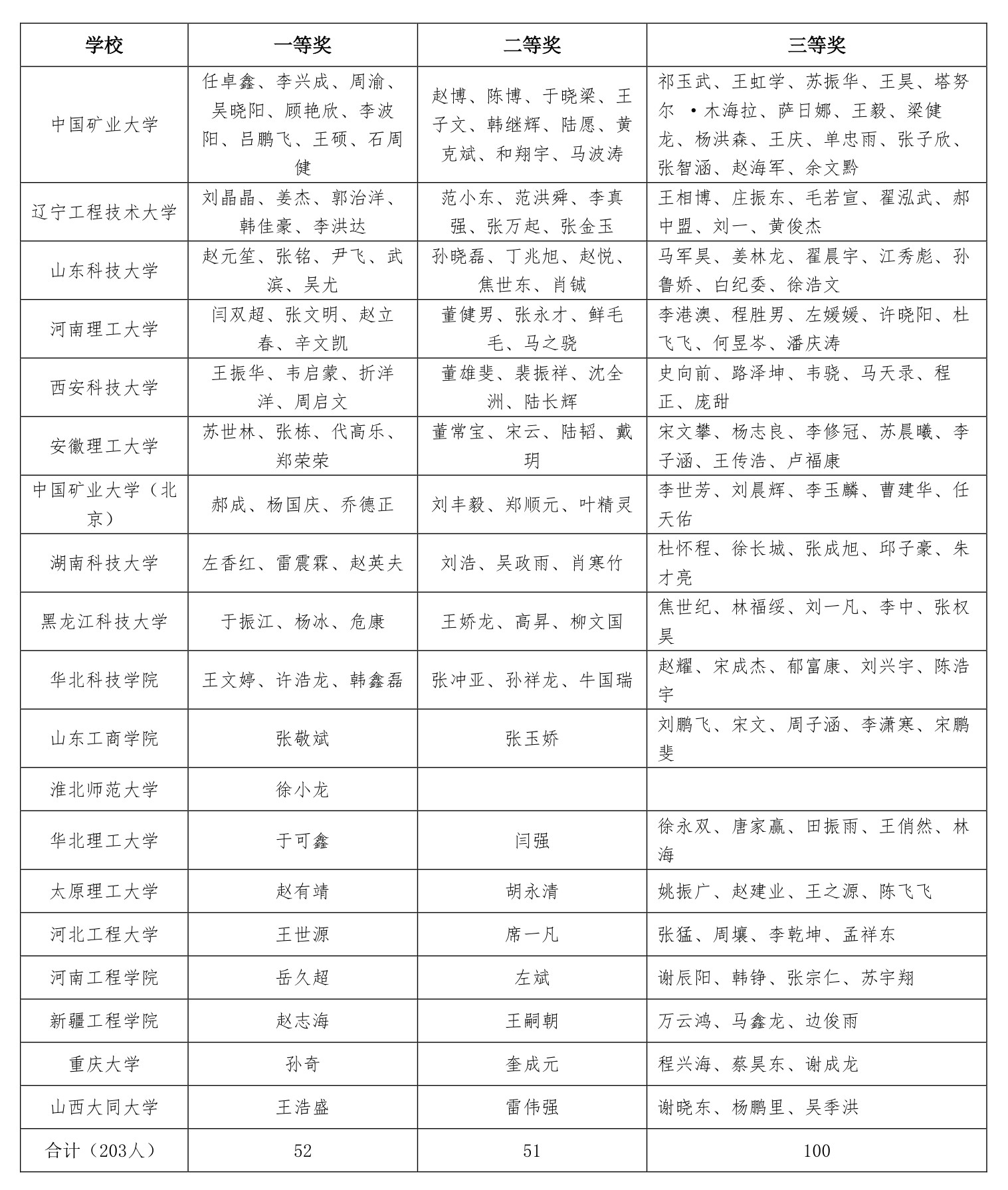 兴发xf(中国区)游戏有限公司